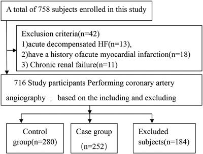 Development and validation of a predictive model of the impact of single nucleotide polymorphisms in the ICAM-1 gene on the risk of ischemic cardiomyopathy